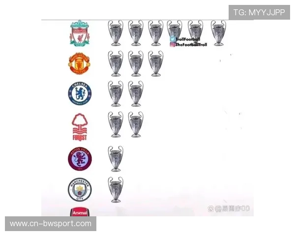 欧冠淘汰赛抽签在即,英超六队参赛创纪录或引发内战消耗 欧冠淘汰赛抽签在即,英超六队参赛创纪录或引发内战消耗